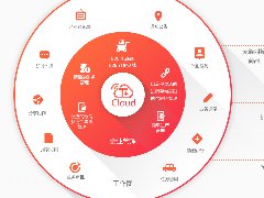 暢捷通T+cloud云ERP管理系統(tǒng)